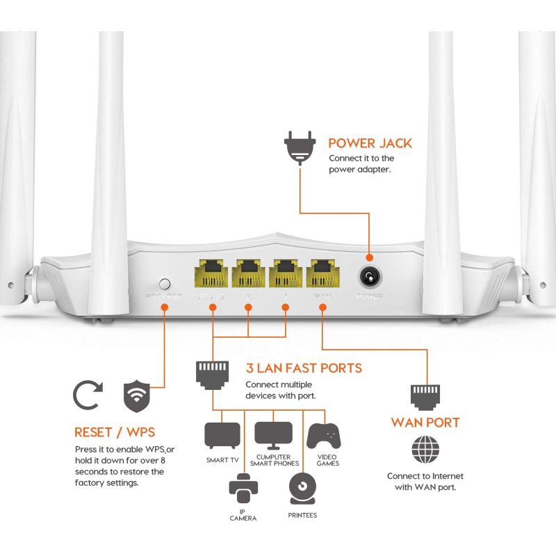 Ac Double Band Smart Wifi Router Ac Tenda