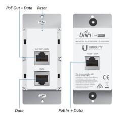 Unifi in wall Ubiquiti