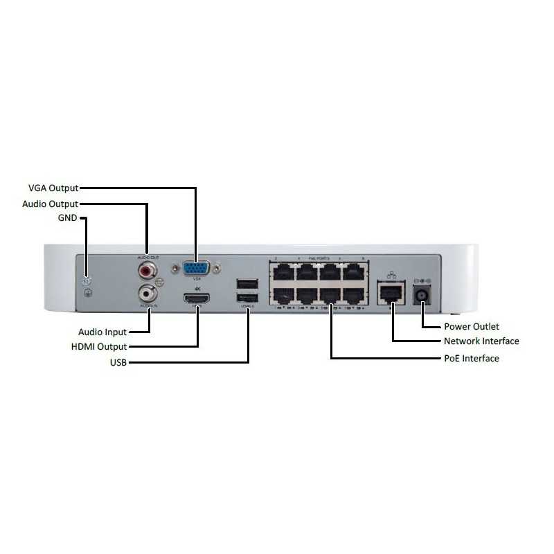 nvr ethernet