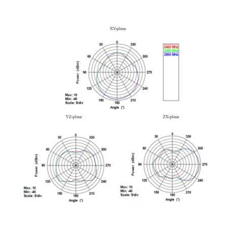 APA-M25 Alfa Network Dual Band 10/8 dBi antenne panneau intérieure