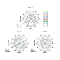 APA-M25 antenna a pannello indoor Dual Band 10/8 dBi Alfa Network