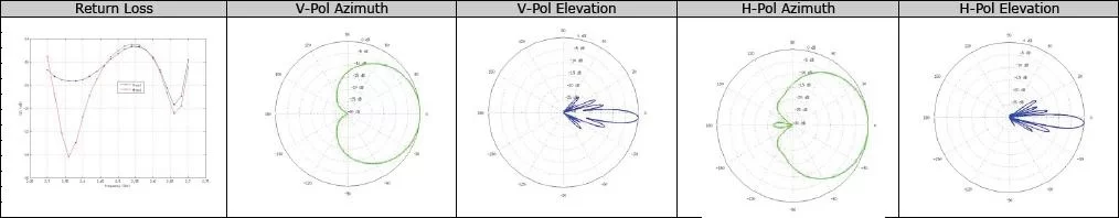 Diagramme