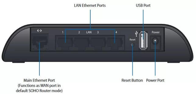 AirRouter ubiquiti