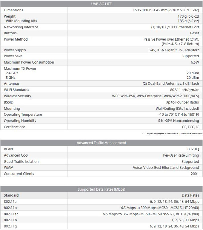 Specifications UAP-AC-LITE Ubiquiti