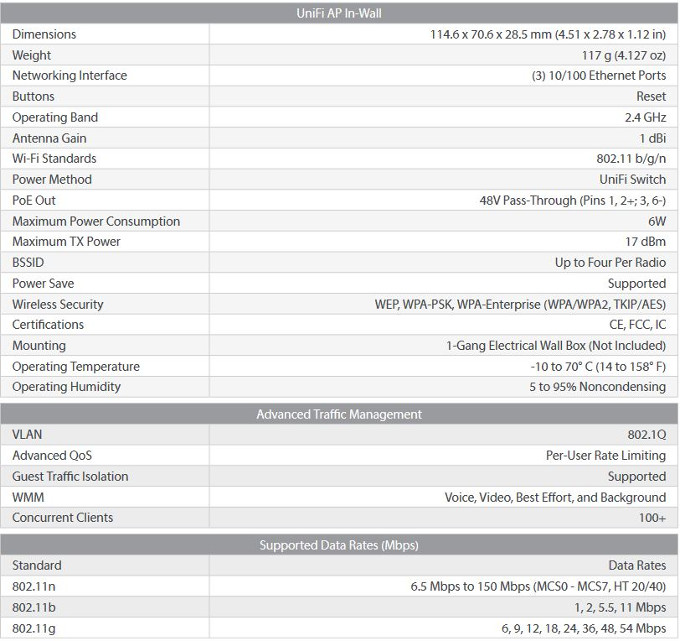 Specifications UniFi In Wall