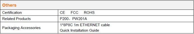 Specifications powerline kit p1000 tenda