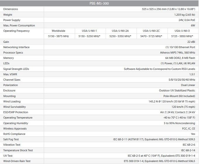 powerbeam m5300 spezifikationen