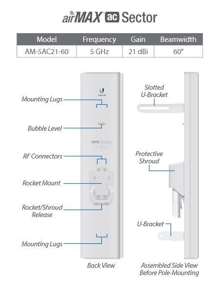 detailes antenna