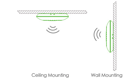 mounting wis cm2300 wall ceiling