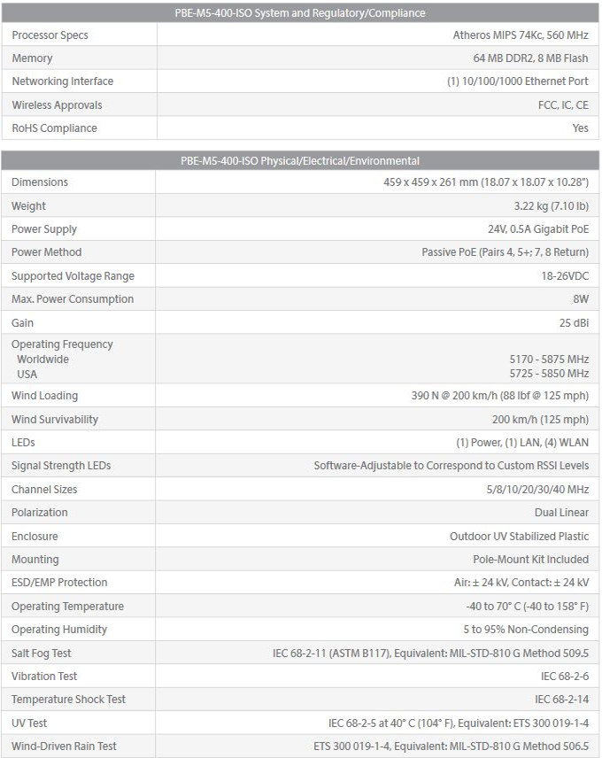 Specifications powerbeam ISO M5-400