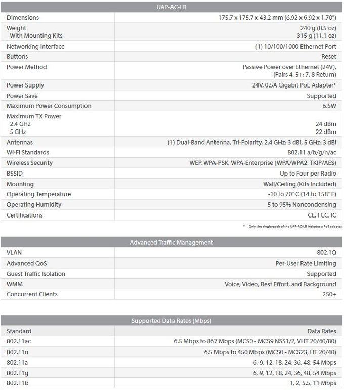 specifications unifi uap ac lr 5ghz ubiquiti long range