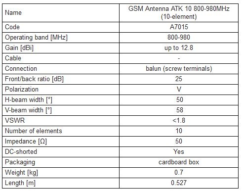 specifications yagi gsm