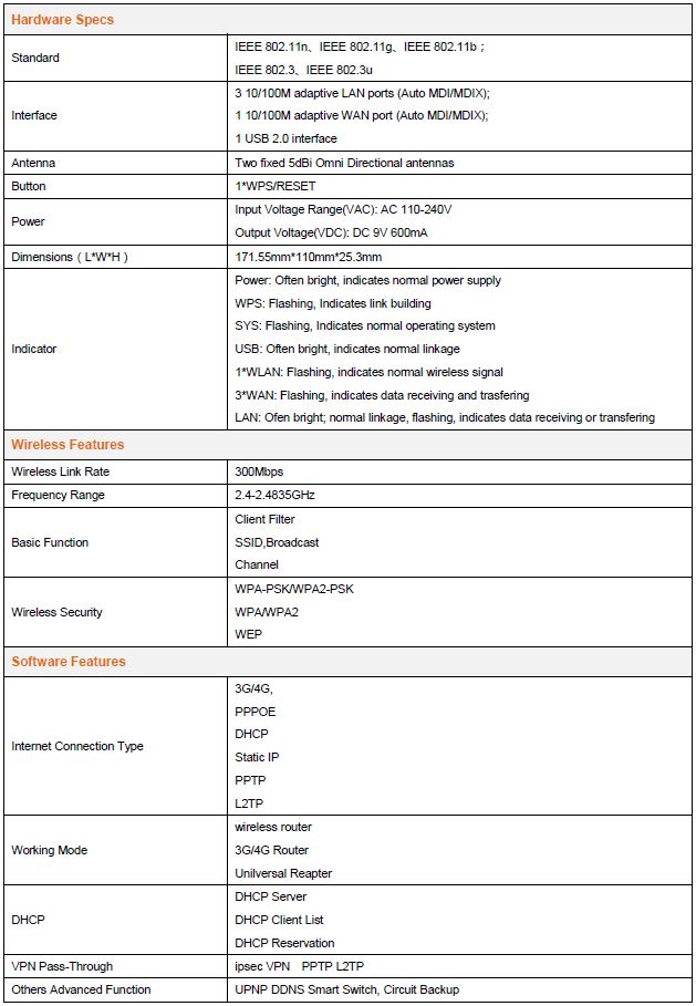 specifications 4g630