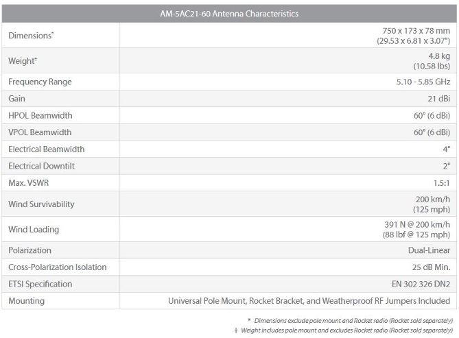 Specification sector antenna am5ac2160