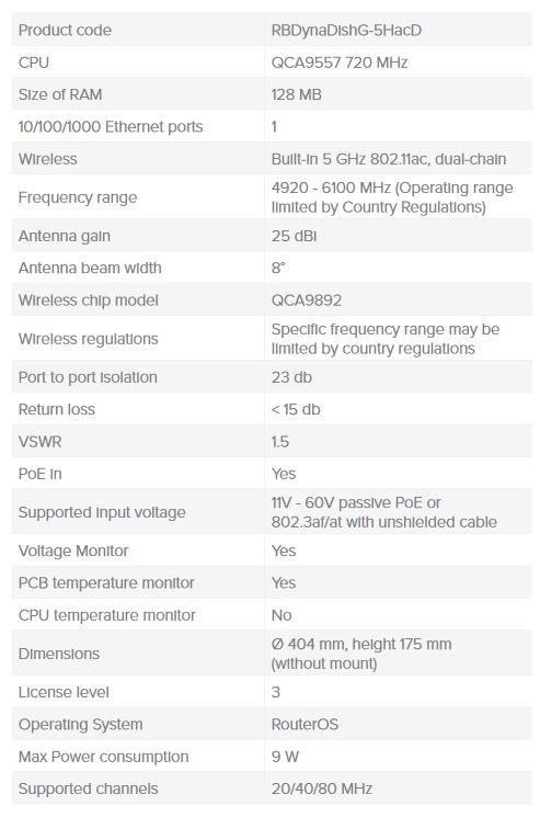 Specifications