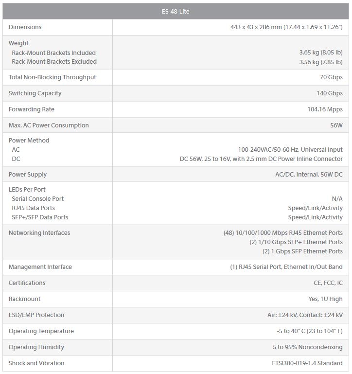 Specifications edgeswitch 48 lite