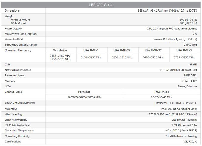 specifications litebeam 5ac gen2