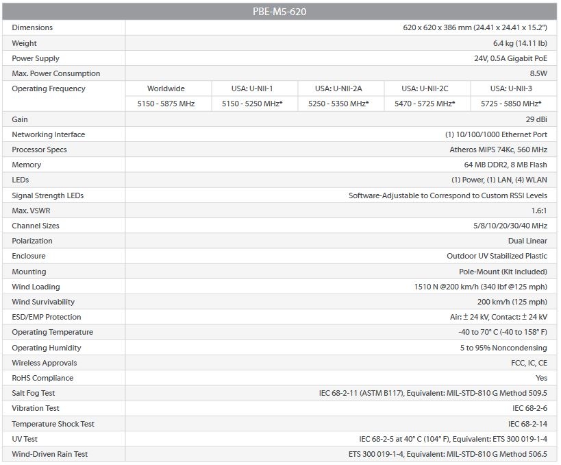 Specifications