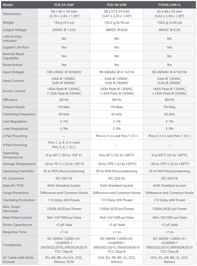 Specifications poe adapter G