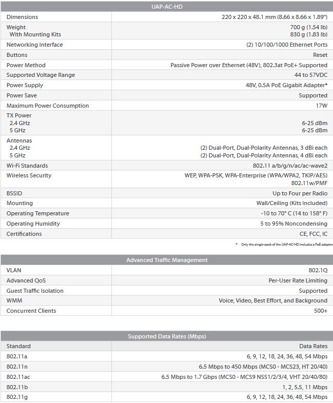 Specifications unifi uap ac hd ubiquiti