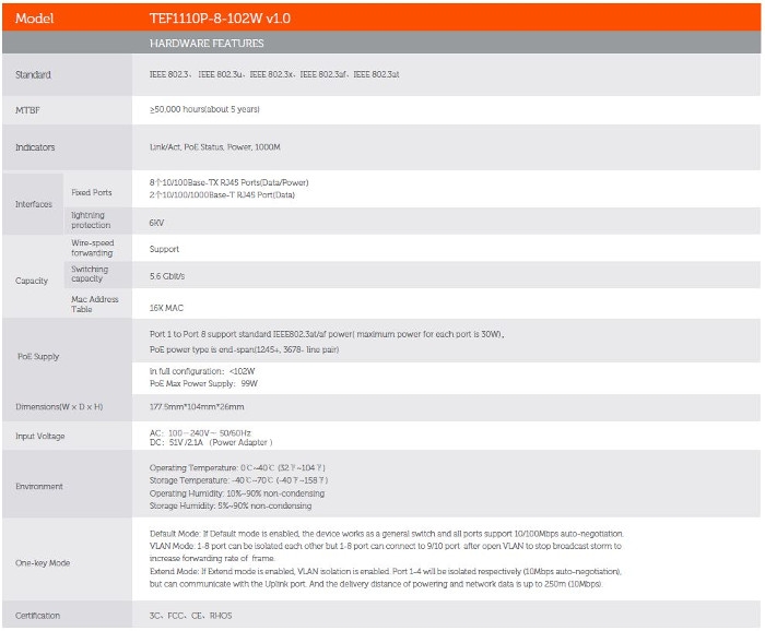 specifications tef1110p tenda